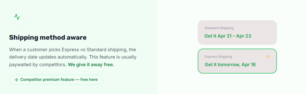method aware delivery date